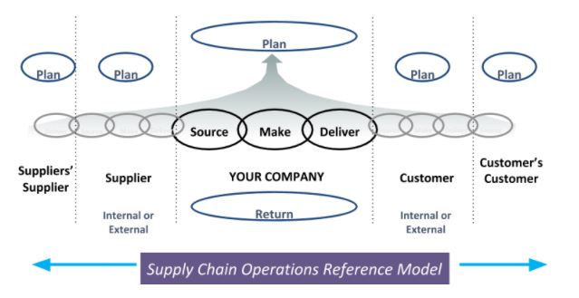 Managers en Mission - Vous avez dit Supply Chain - Septembre 2020.